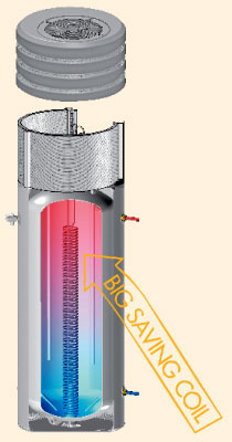 Ecosmart Most Awarded Heat Pump