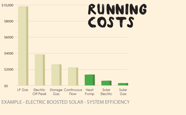 Solar Energy Running Costs